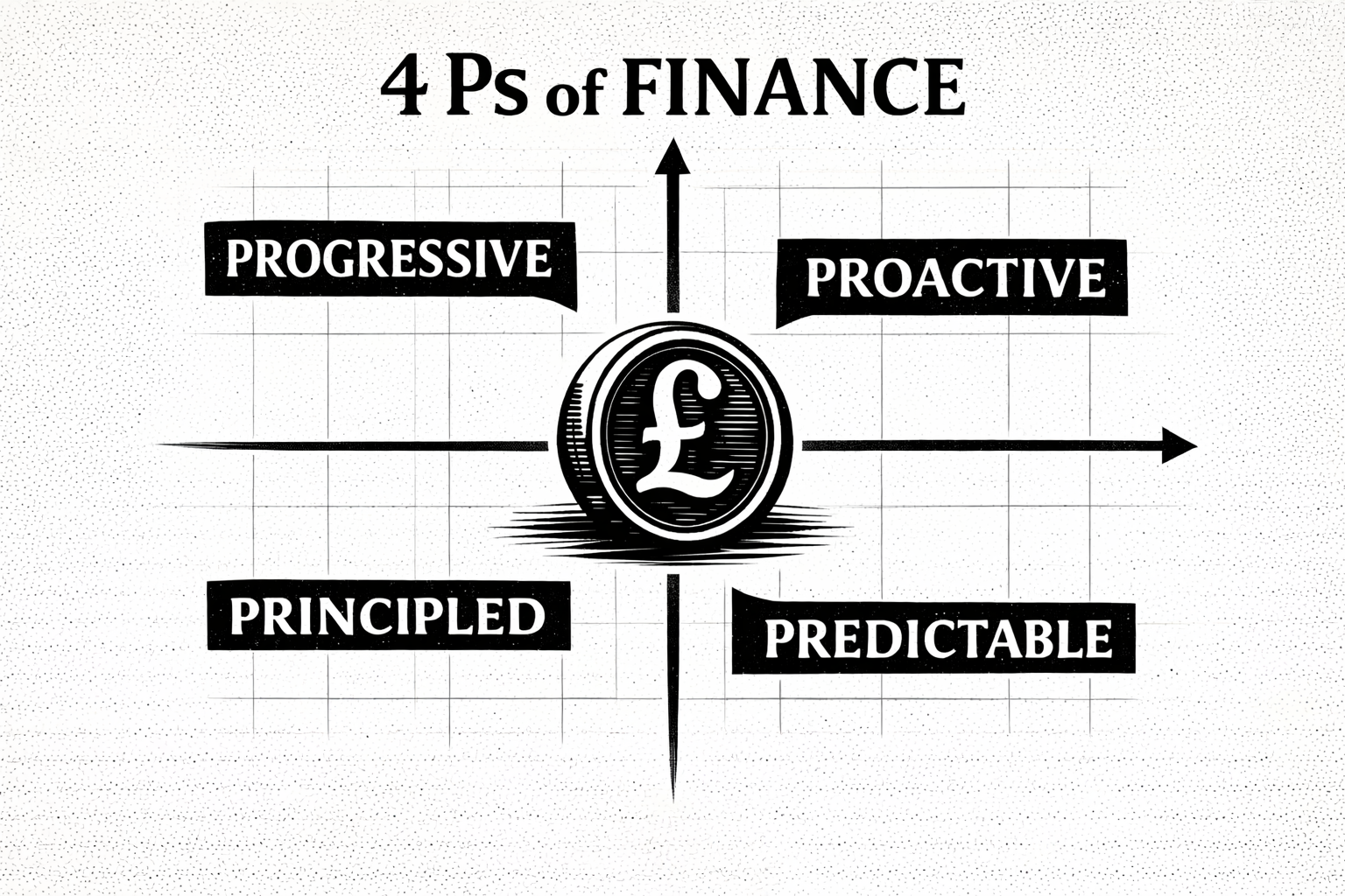 From marketing to finance: rethinking the 4 Ps for modern CFOs